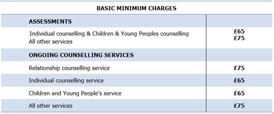 fees