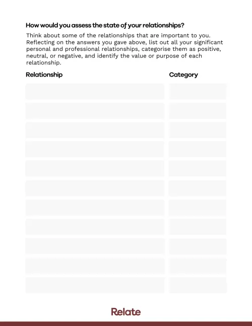 A page from the relationship audit workbook